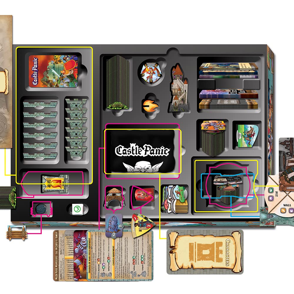 Castle Panic Big Box 2nd. Edition (engl.)