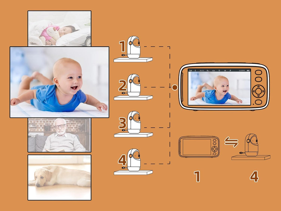 TakTark Babyphone mit Kamera, 5&
