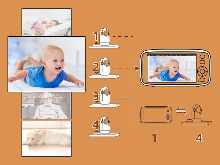 TakTark Babyphone mit Kamera, 5&
