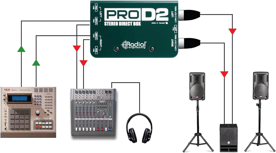 Radial engineering Pro D2 DI Box