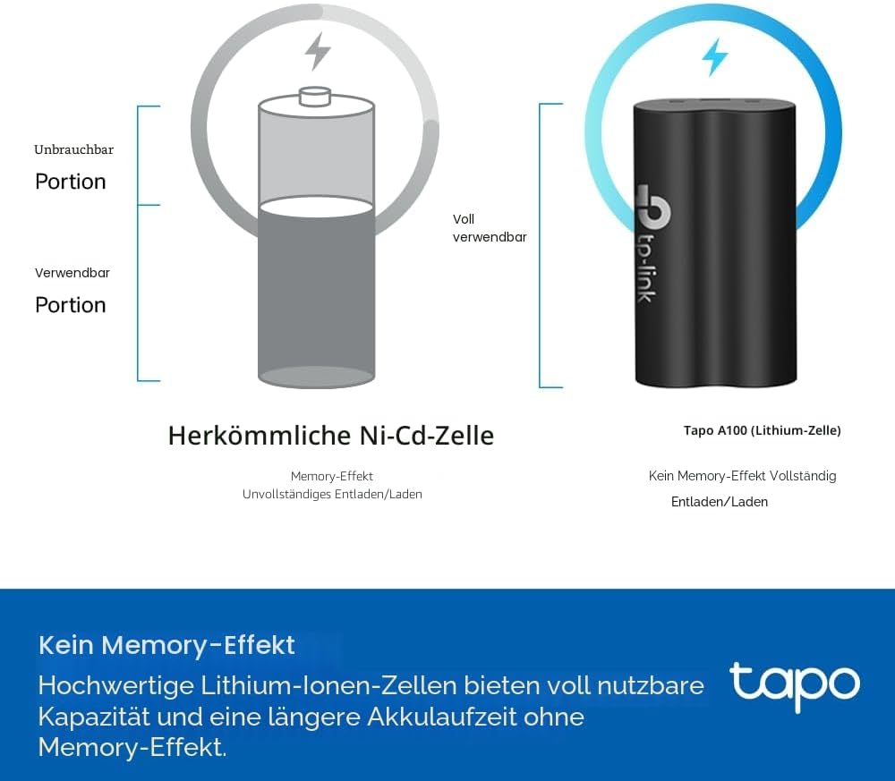 Tapo TP-Link Ersatzakku A100, Funktioniert Akku-Kameras & Video-Türklingeln C420, C400, D230, 6700mA