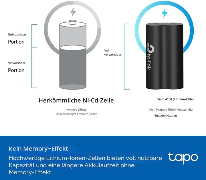Tapo TP-Link Ersatzakku A100, Funktioniert Akku-Kameras & Video-Türklingeln C420, C400, D230, 6700mA