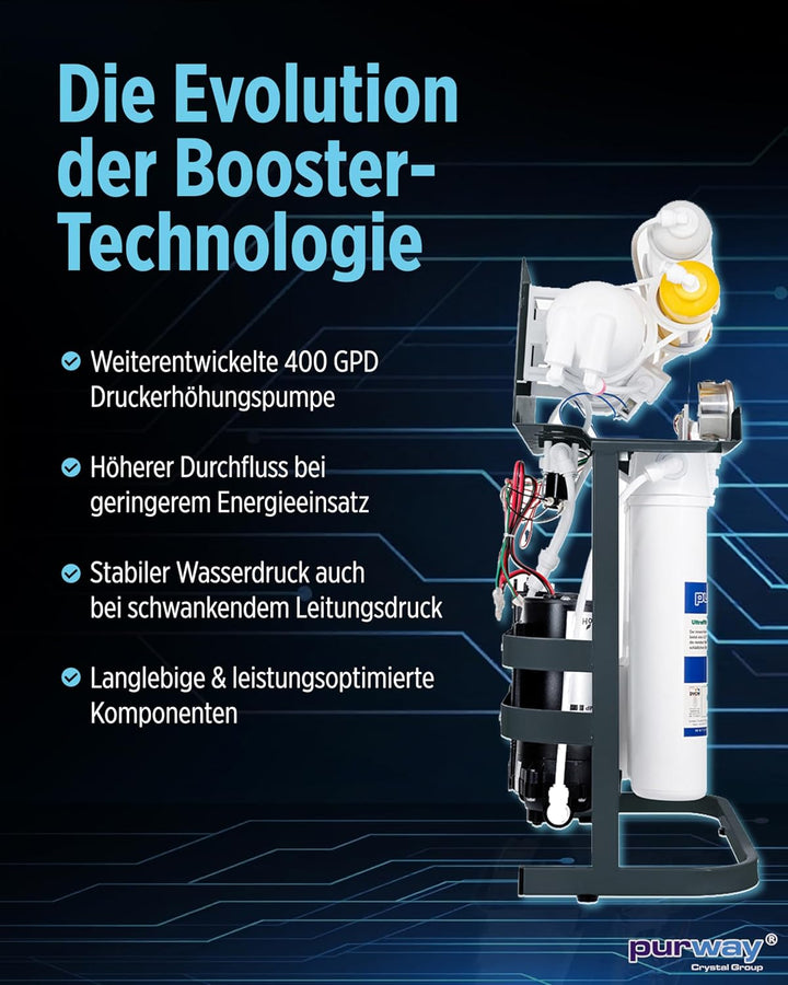 purway Crystal Group PUR Booster Quick 7 Stufen Direct flow Osmoseanlage + ERSATZFILTERSET