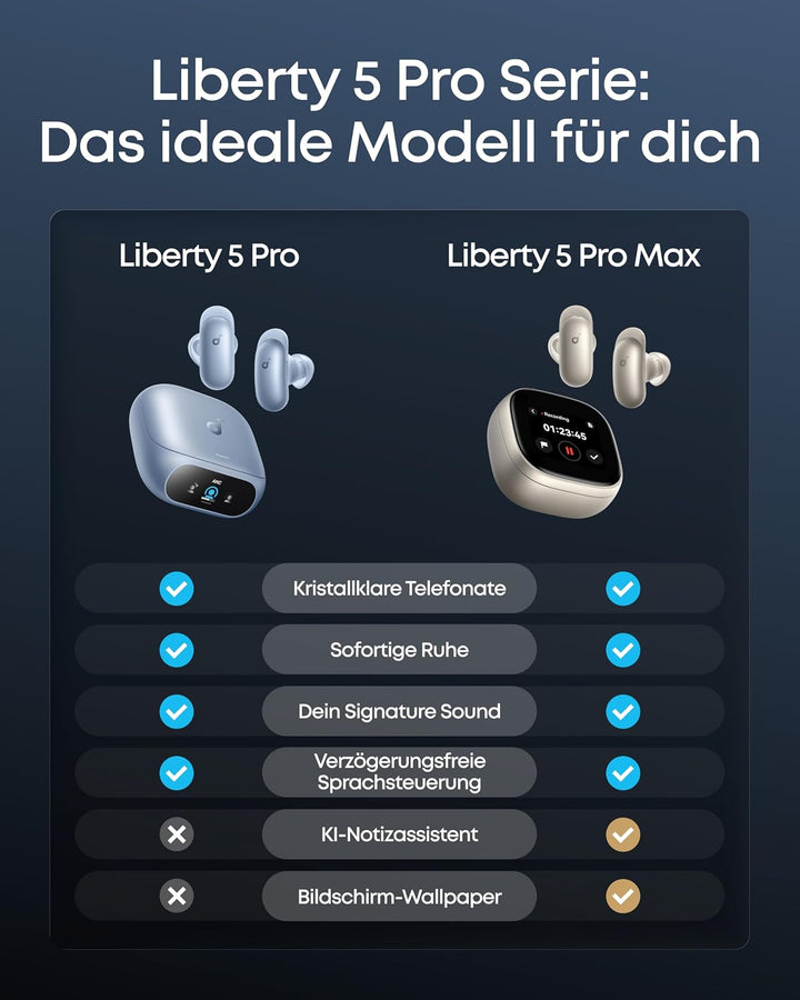 soundcore Anker Liberty 5 Pro, Guinness World Record Anrufqualität 10 Mikros, Noise Cancelling Kopfh