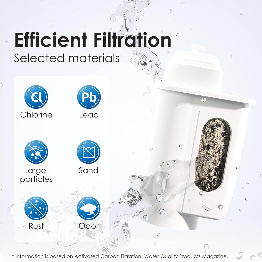 Waterdrop Ersatzwasserfilter für Siemens® EQ Series, EQ5, EQ6, EQ7, EQ9, EQ500, Bosch® TCZ7003, TCZ7