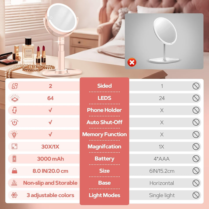 B Beauty Planet Beleuchteter Makeup Spiegel 30X Vergrösserungsspiegel mit 3 Farblicht, dimmbare LED