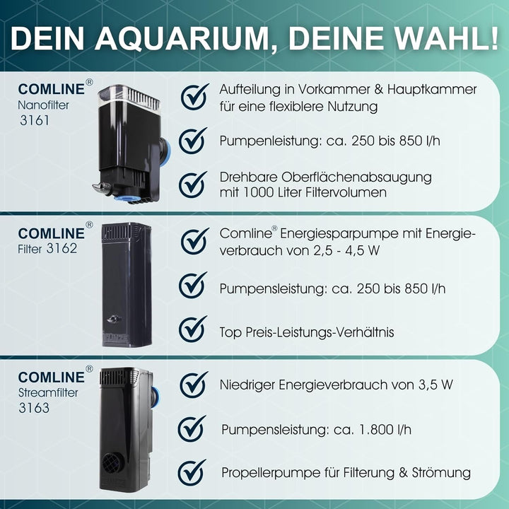 TUNZE Comline Nanofilter 3161, 11 x 9 x 20 cm, TUNZE Comline Nanofilter 3161