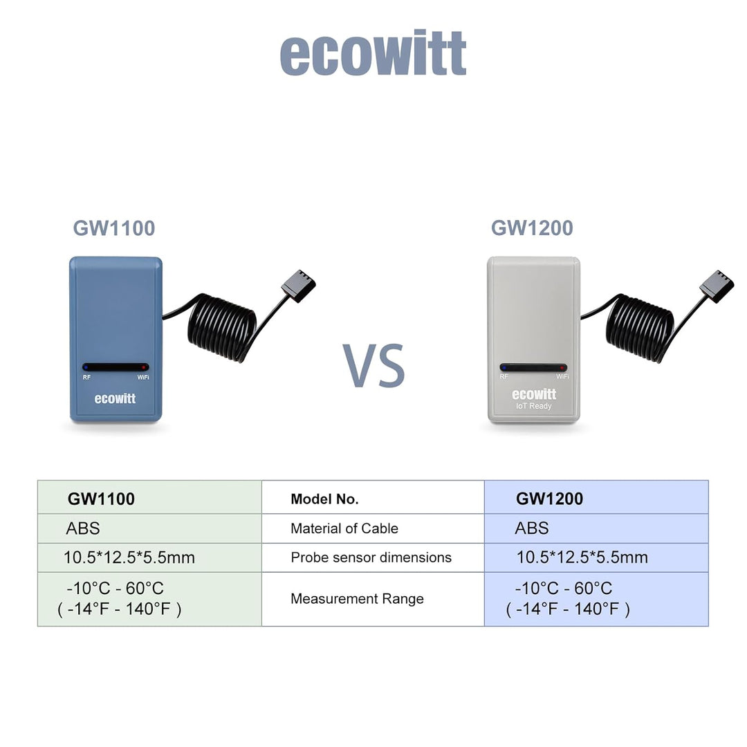 ECOWITT Gateway GW1200 für Wetterstation mit Aussensensor, Innenbereich 3 in 1 Temperatur, Feuchte-