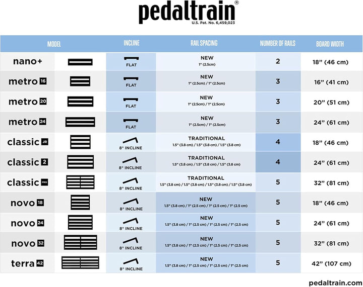 Pedaltrain PT-CLJ-SC Classic Junior Mit Softcase Classic Junior 18&