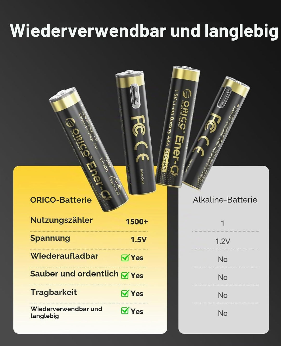 ORICO Ladegerät für AAA Lithium Akkus mit 8X 1,5V wiederaufladbare Batterien (500mWh pro Akku), 2h S