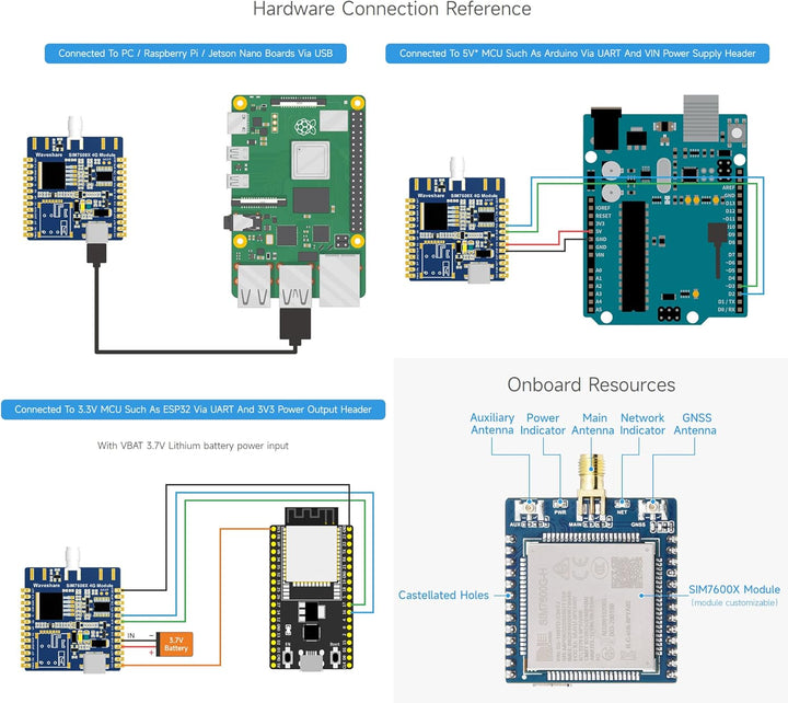 Waveshare SIM7600G-H 4G-Module, Support GNSS Positioning/4G/3G/2G, Support Windows/Linux Dial-up Int