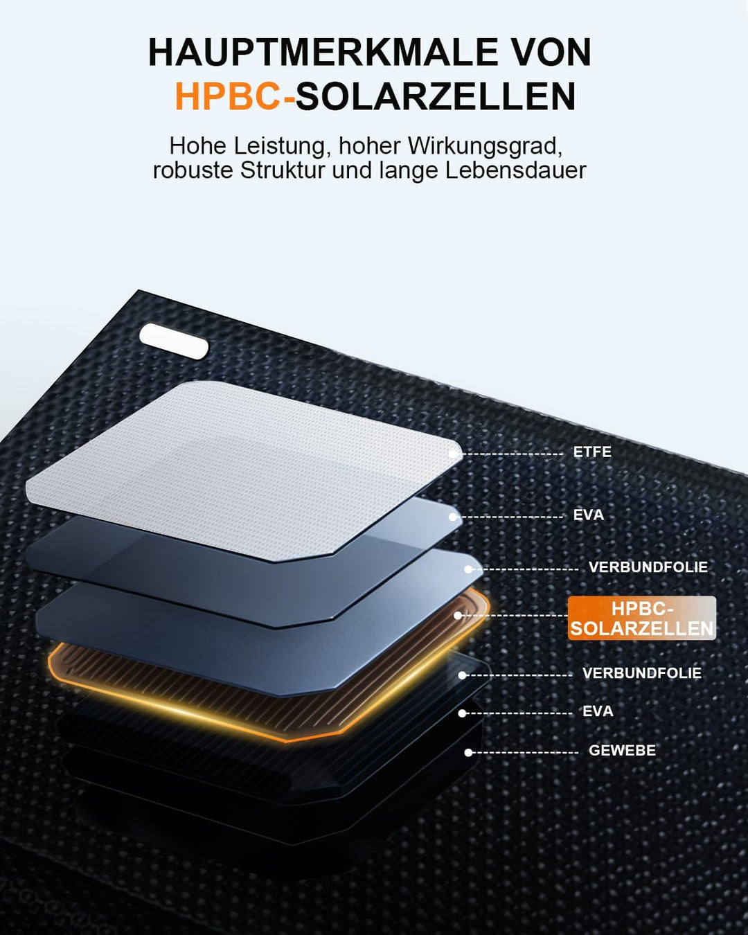 ELECAENTA 25W HPBC ETFE Faltbares Solar Ladegerät, Taschenformat Mini Solarpanel mit USB-A & USB-C,