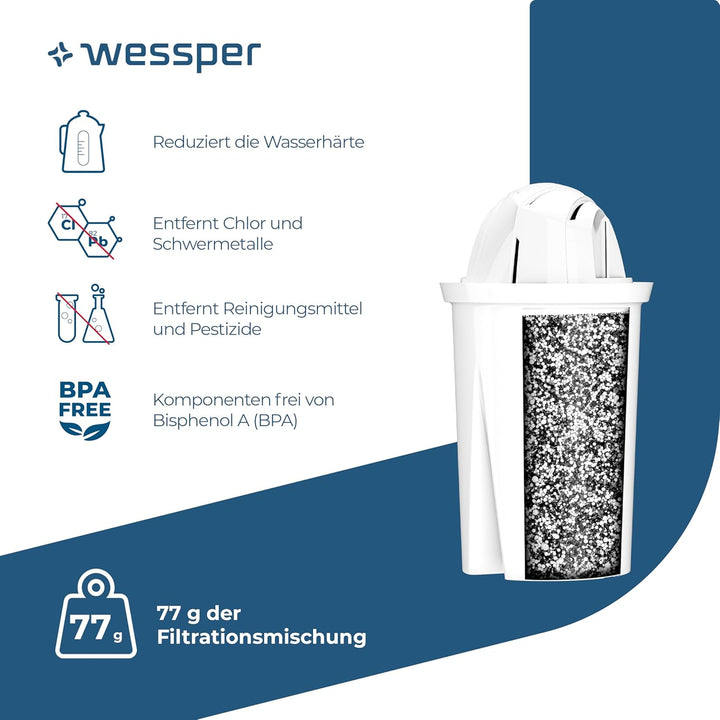 Wessper AquaClassic Filterkartuschen kompatibel mit Brita Classic, Dafi Classic – 10er Pack 10er-Pac