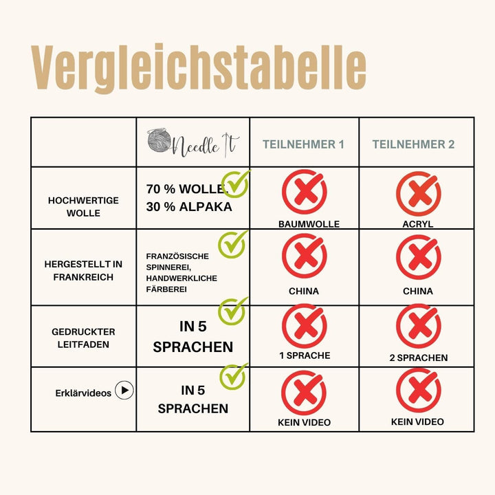 Needle It® - Komplettes Strickset für Anfänger mit Stricknadeln - Strickschal aus Wolle - Geschenkid