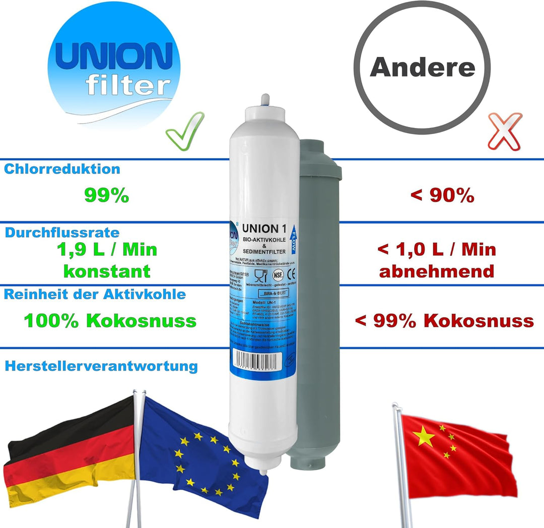 FT 3-er Pack Wasserfilter für Side by Side Kühlschrank Samsung LG AEG Haier Externer Kühlschrankfilt