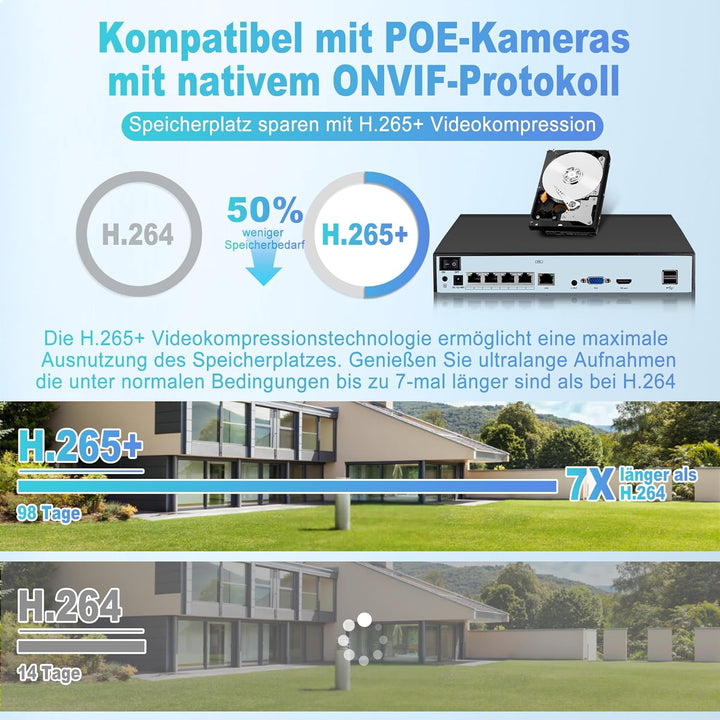 4K Überwachungskamera Aussen Set, 4CH POE mit 1TB HDD, Netzwerk Videorecorder für CCTV Kamerasystem