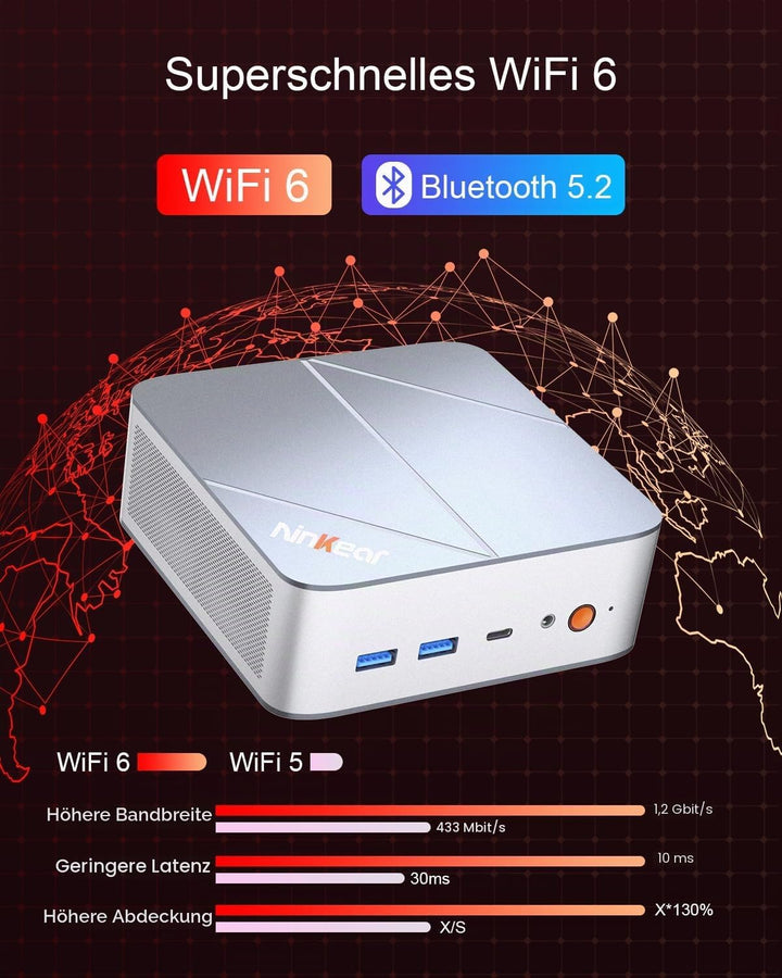 Ninkear Mini Gaming PC AMD Ryzen 7 8745HS bis zu 4,9GHz, (3-Jahren-Garantie), Dual 2.5G LAN Mini PC