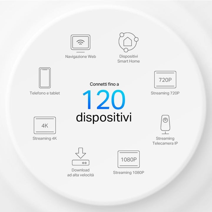 TP-Link Deco X10 Mesh WLAN Set (1 Pack), Wi-Fi 6 AX1500 Dual Band Repeater &amp; Router, 2X Gigabit Port