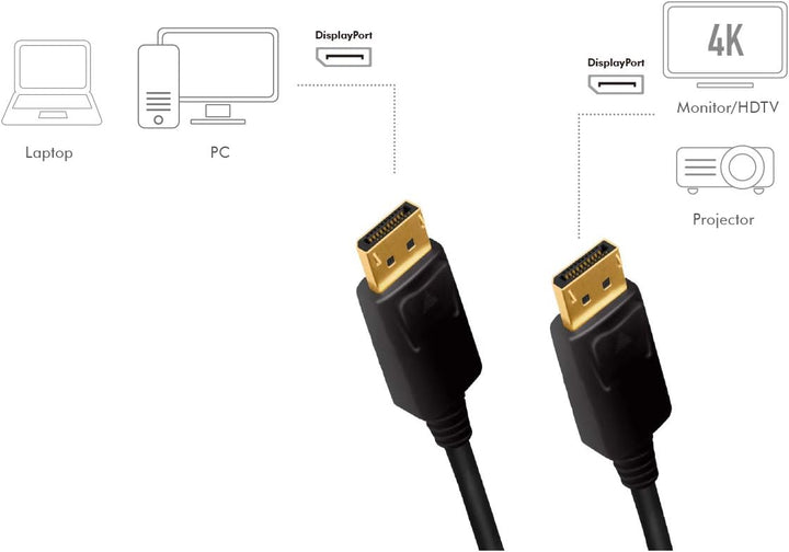 LogiLink CV0076 DisplayPort 1.2 Anschlusskabel, Ultra HD, 3D, 4K2K/60Hz Schwarz 7,5m, 7,5m