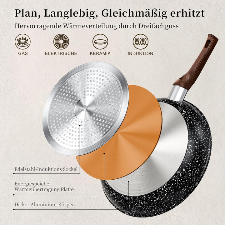 Innerwell Antihaft Bratpfanne 20 cm, Pfanne Induktion mit Keramik Antihaftbeschichtung in Profiquali