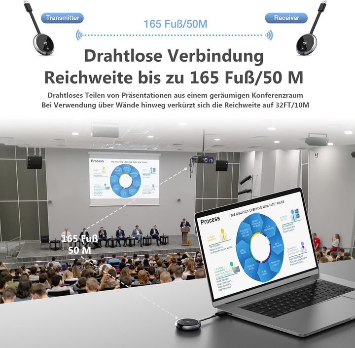 HDMI Wireless, Kabellos Transmitter and Receiver 4K Decoding, 165FT/50M Funkübertragung 5G Kabellose