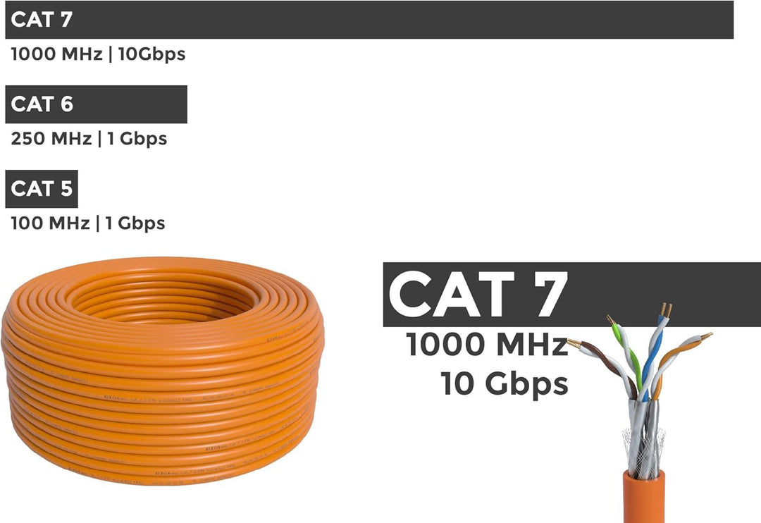 BIGtec CAT 7 Netzwerkkabel Verlegekabel LAN Kabel 350m CAT7 PiMF halogenfrei Zertifiziert GHMT BauPV