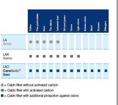 MAHLE LAO 124 Innenraumfilter Allergen-, Bakterien- und Geruchsschutz, Allergen-, Bakterien- und Ger