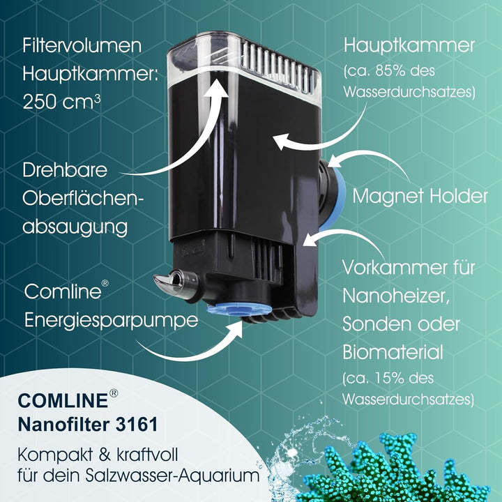 TUNZE Comline Nanofilter 3161, 11 x 9 x 20 cm, TUNZE Comline Nanofilter 3161