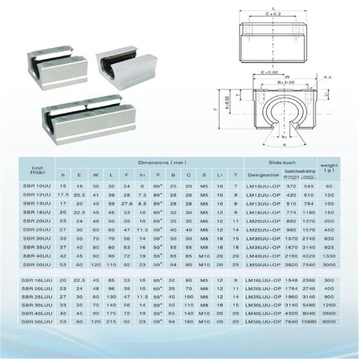 CNCYEAH 2 stücke Linearführung SBR16-500mm Linearführungsschiene + 4 Stücke SBR16UU lagerblöcken + 4