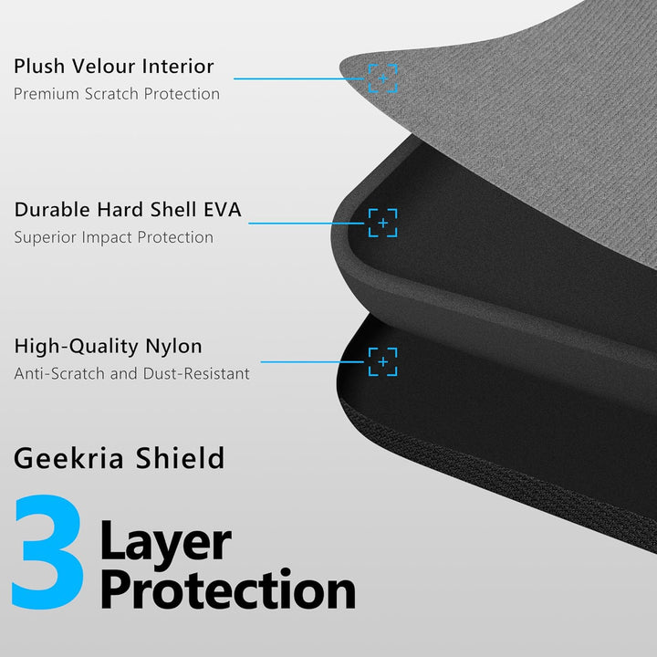 Geekria Tasche Kopfhörer für HD 599 SE, HD598 CS, HD280PRO, HD 518, HD599SE Headphones, Schutztasche