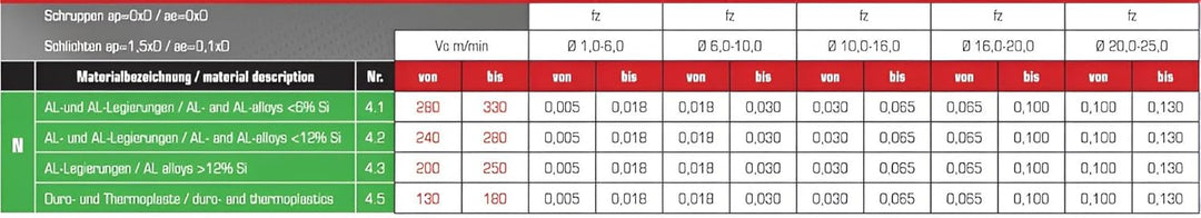 VHM Alufräser, Einzahnfräser Z=1, poliert, Ø 1-12 mm langer Einschneider, Fräser, Schaftfräser (6,0