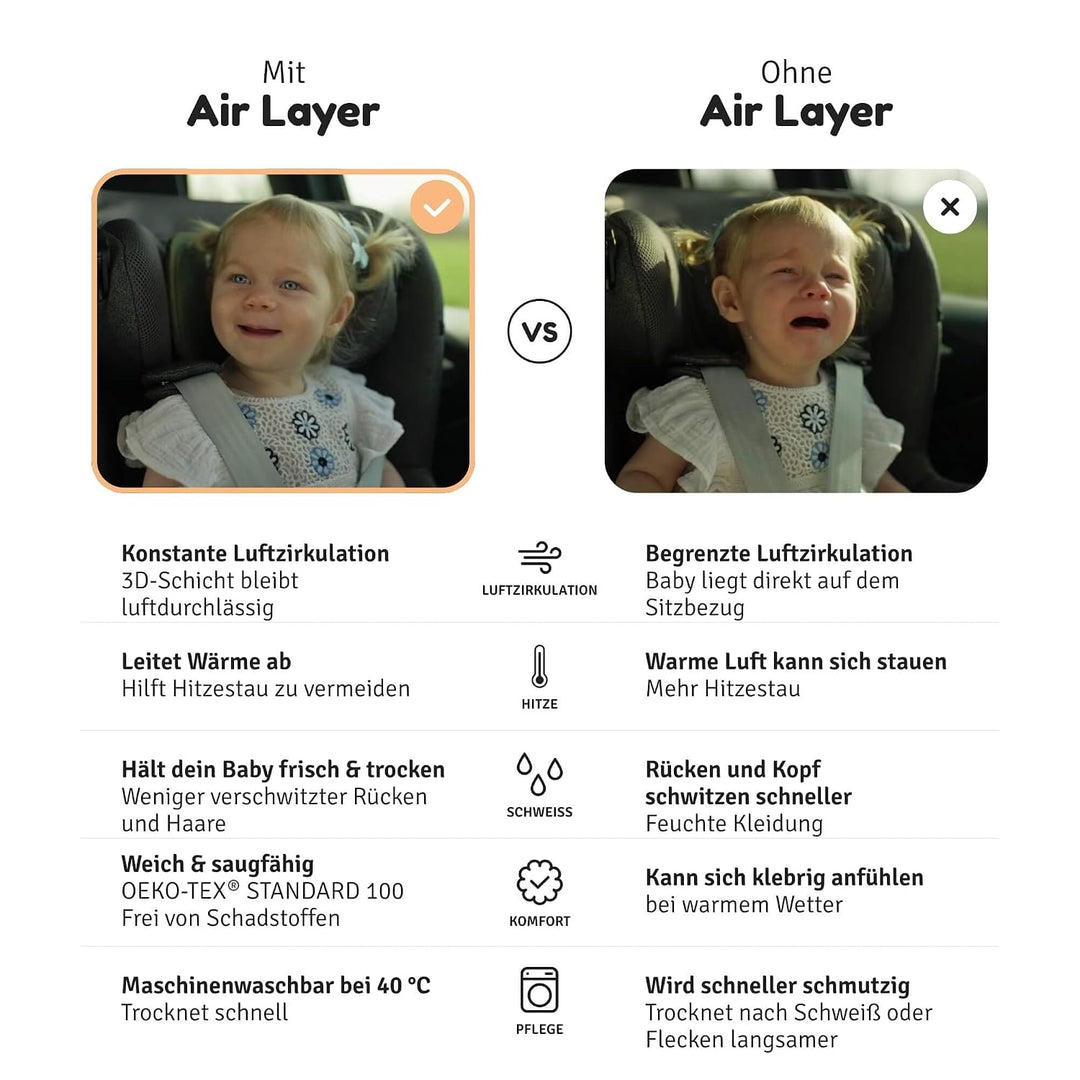 Aeromoov - Baby Sitzauflage Air Layer - Einlage Für Autositz oder Kinderwagen - Gruppe 0 - Antischwi