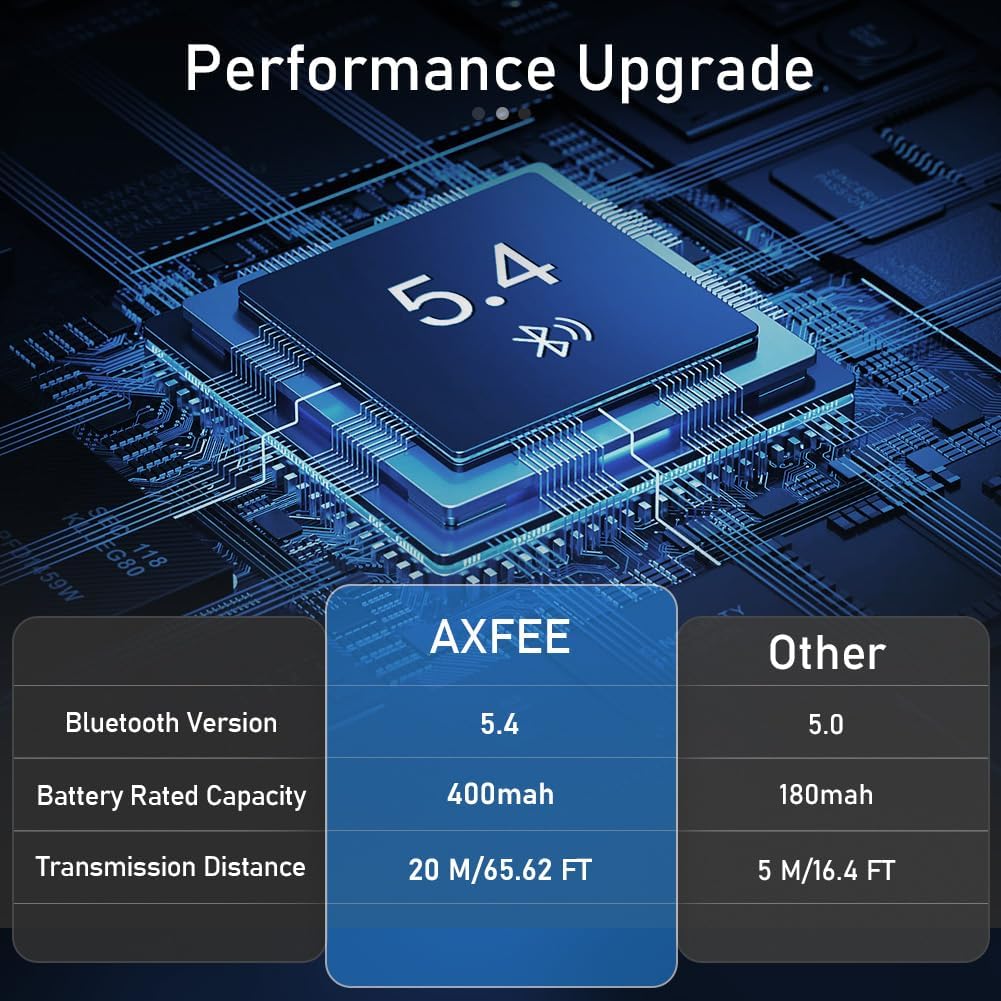 AXFEE Bluetooth 5.4 HiFi Empfänge, 2-in-1 Bluetooth 5.4 Sender &amp; Empfänger, für Musik-Streaming-Soun