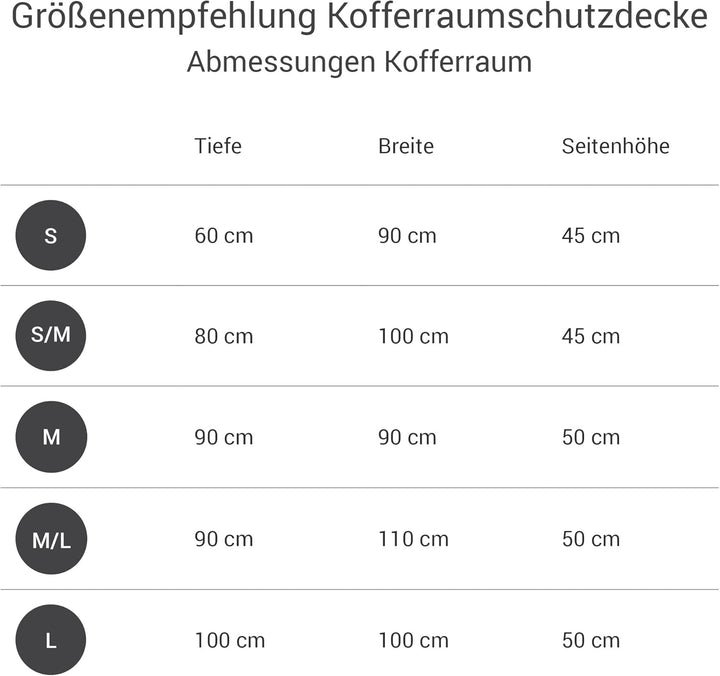 Doctor Bark gepolsterter Kofferraumschutz mit Ladekantenschutz & All-Side-Schutz, waschbar & geruchs