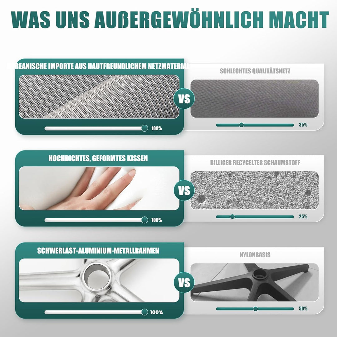 COLAMY Ergonomischer Netz-Bürostuhl, Hochleistungs-Computer-Chefschreibtischstuhl mit verstellbarem