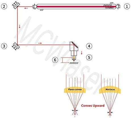 COLETECH High Power CVD IIVI ZNSE Objektiv f¨¹r Co2 Lasergravierer Cutter 40W -200W D: 18mm FL: 2"