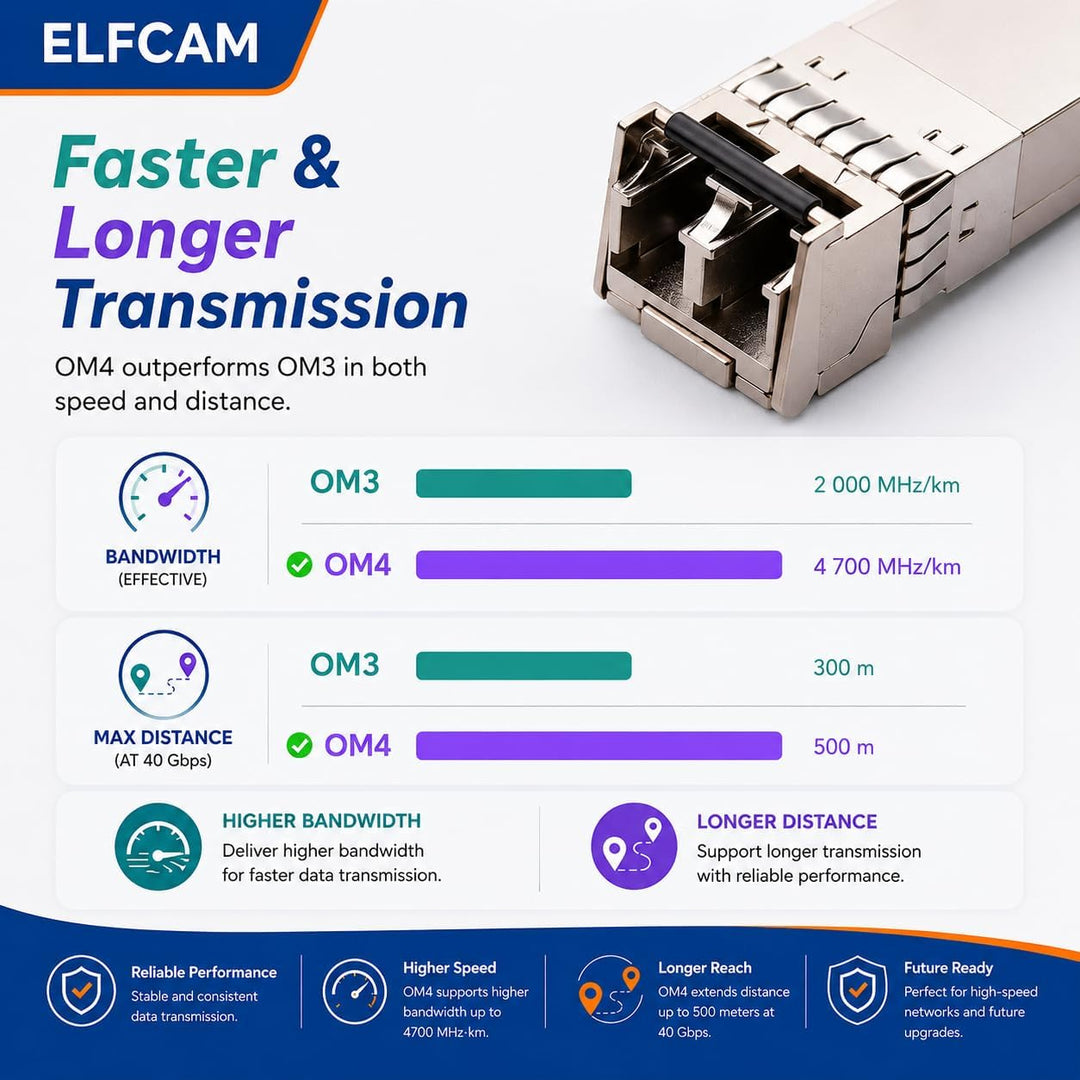 Elfcam® - 120m Glasfaserkabel LC/UPC auf LC/UPC OM4 Multimode-Duplex-Glasfaserkabel (50/125 um) LSZH