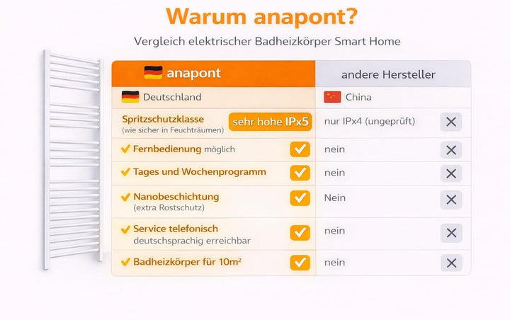 anapont elektrischer Badheizkörper Marlin - gerade - Farbe - Timer-Funktion - Handtuchheizkörper - B