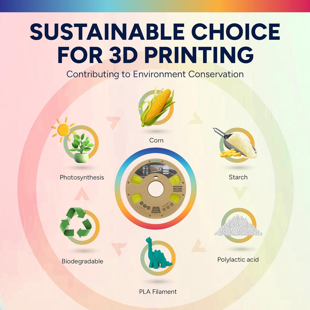 OVERTURE Dual Color Silk PLA Filament 1.75mm, 1kg 3D Drucker Filament Seide PLA, Massgenauigkeit +/-