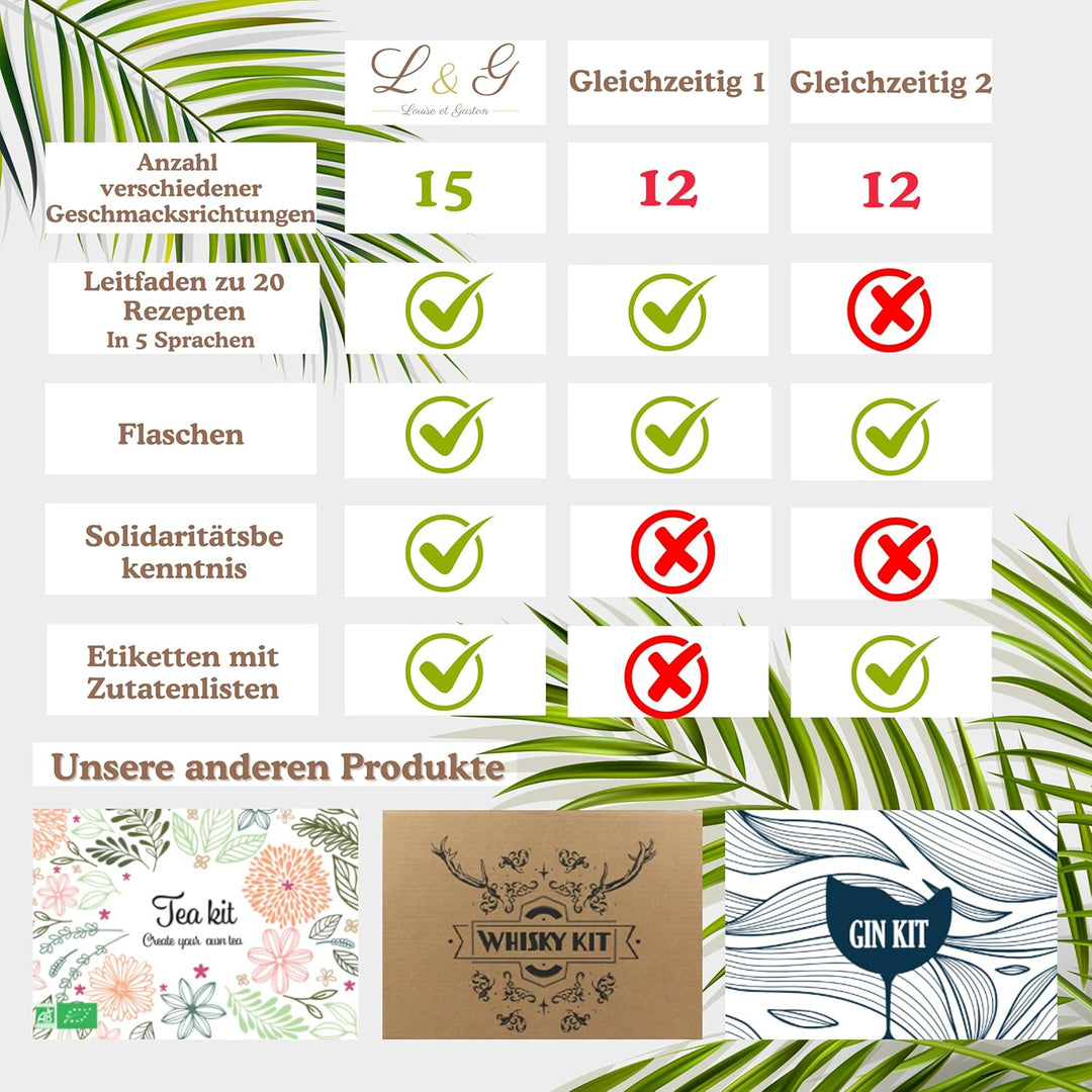 L&G® – Rum Infusionsset | Perfektes Set für einzigartige Cocktails und DIY-Rumkreationen | Geschenk