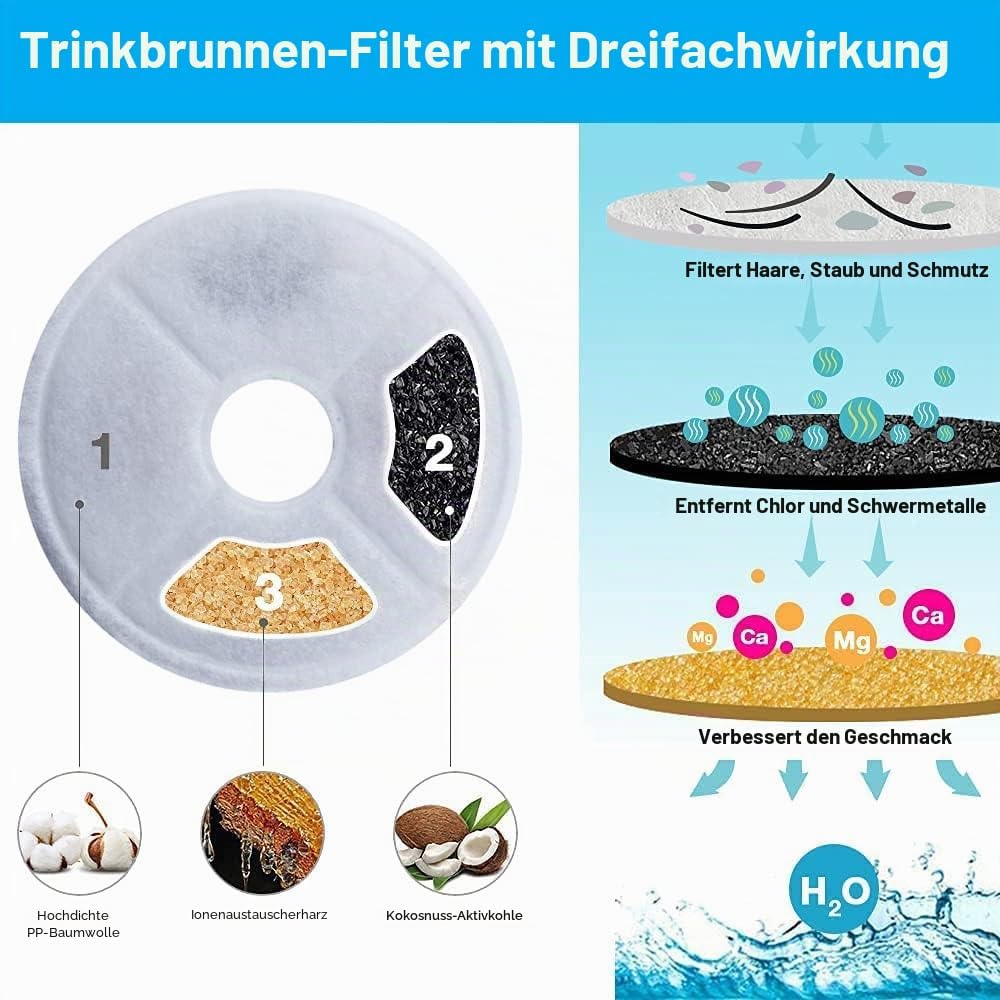 6er-Pack Cat-it Wasserbrunnenfilter Ersatz für Cat-it Blumenbrunnen, kompatibel mit Catit Design Sen