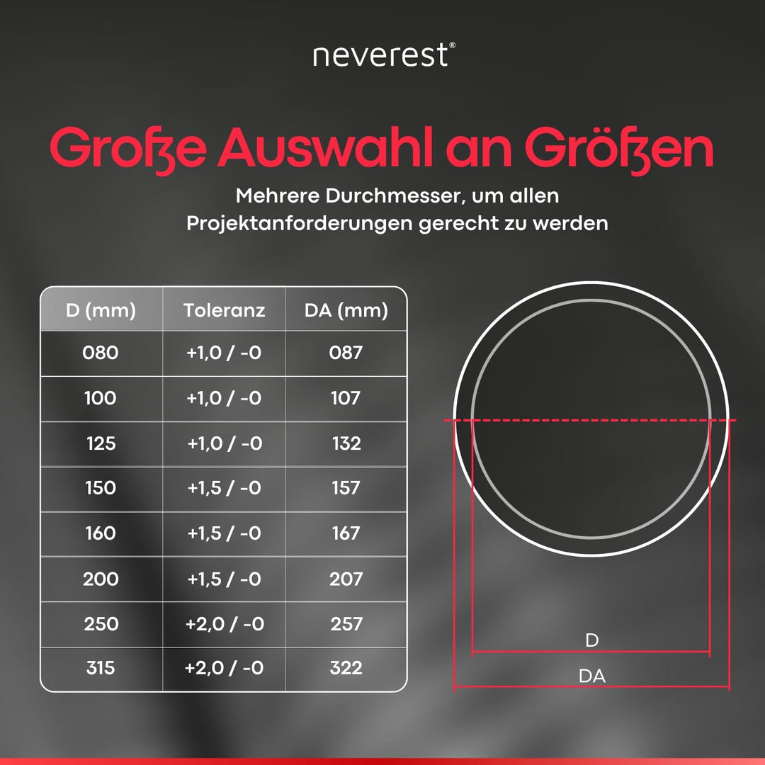 neverest® ESD Schalldämmelement Einschub Rohrschalldämpfer für Runde Lüftungsrohre Reduziert Geräusc