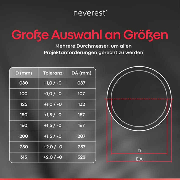 neverest® ESD Schalldämmelement Einschub Rohrschalldämpfer für Runde Lüftungsrohre Reduziert Geräusc