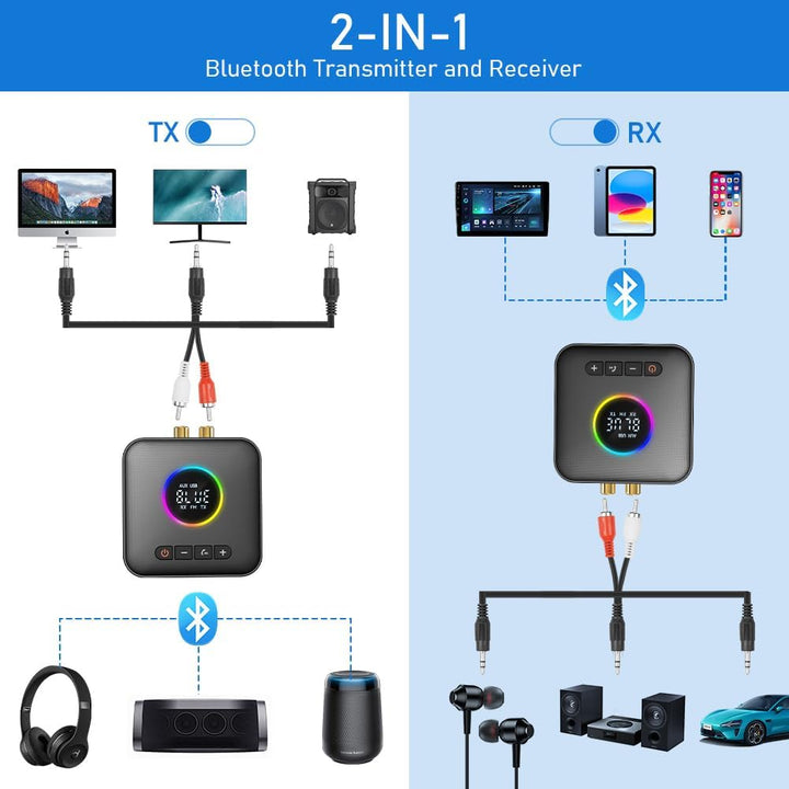 AXFEE Bluetooth 5.4 HiFi Empfänge, 2-in-1 Bluetooth 5.4 Sender &amp; Empfänger, für Musik-Streaming-Soun