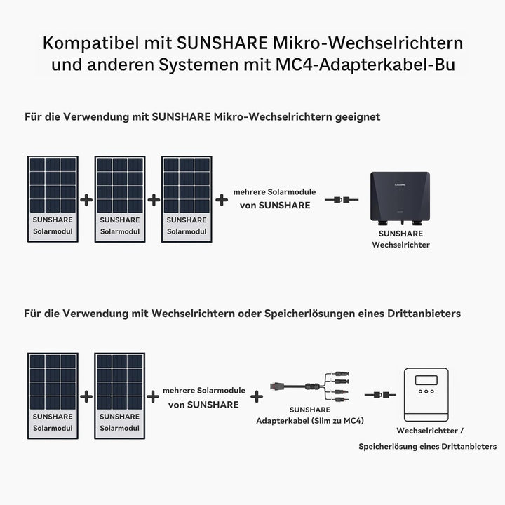 RAY 200W Full Black Solarmodul für Balkonkraftwerk – TopCon N-Typ Zellen mit 25% Effizienz – Kompakt