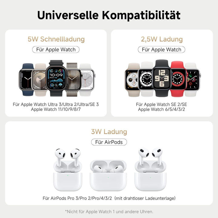 SwanScout Doppel Watch Ladestation für Apple Watch 11, SwanScout 704A, 3.3W Schnell Ladestation Komp