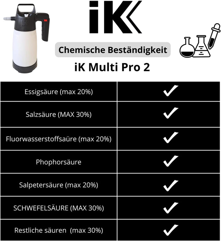 Goizper IK Multi PRO 2 - Professioneller Drucksprüher, IK Multi PRO 2