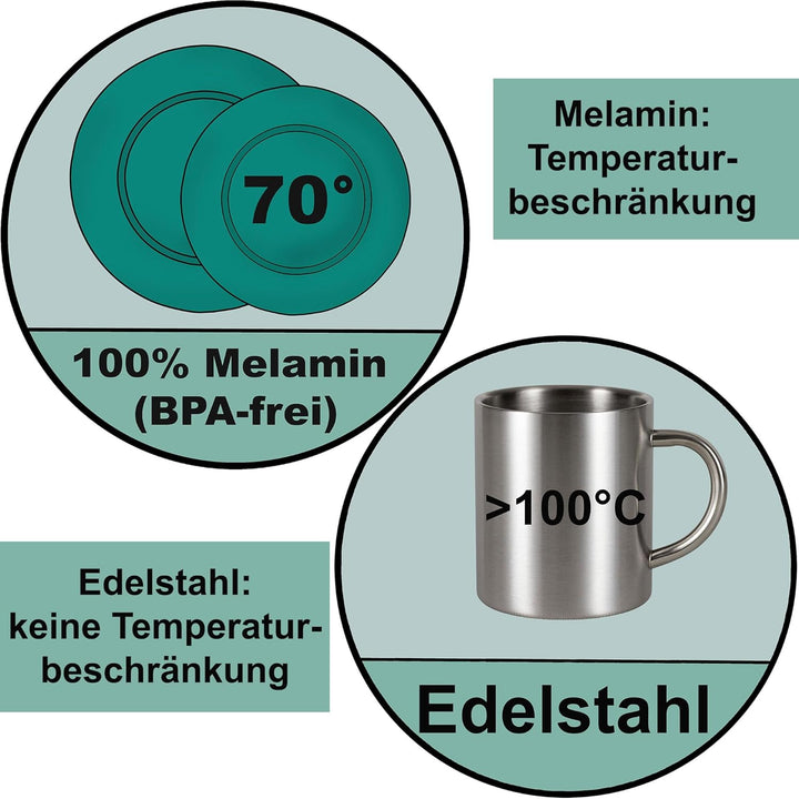 Melamin Geschirr Set Grau mit Edelstahl Thermo Tassen doppelwandig - Tonoptik Essgeschirr - Campingg