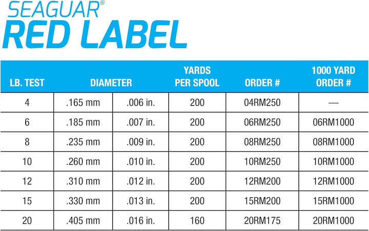 Seaguar Red Label Fluorocarbon Angelschnur, 914 m 8-Pounds/1000-Yards, 8-Pounds/1000-Yards