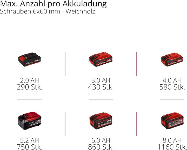 Einhell Professional Akku-Schlagbohrschrauber TP-CD 18/70 Li-i BL - Solo Power X-Change (18 V, Brush
